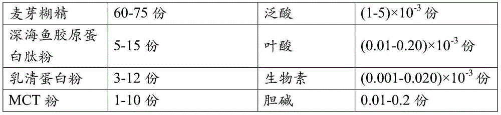 Osteoporosis patient full nutrition formula food and preparation method thereof