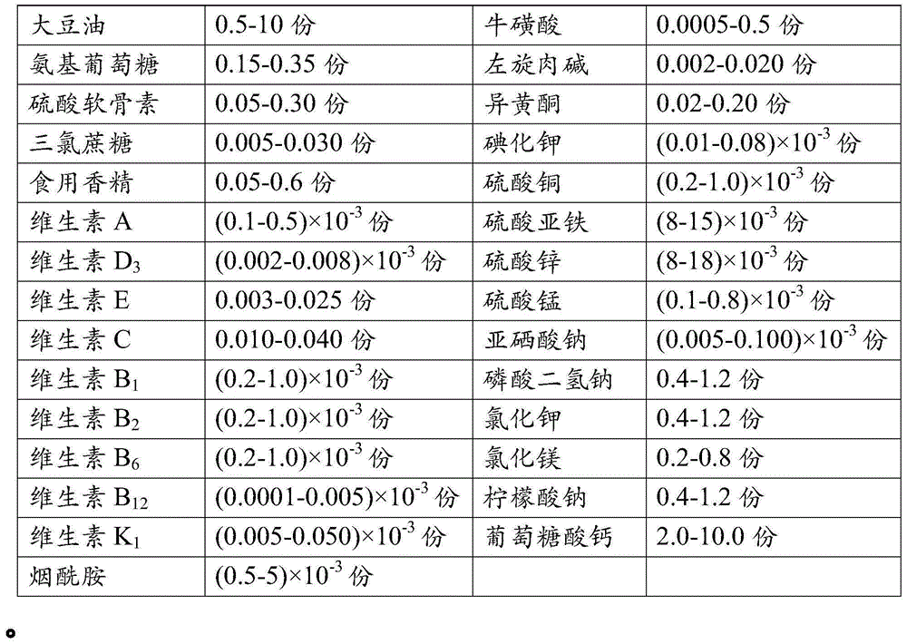 Osteoporosis patient full nutrition formula food and preparation method thereof