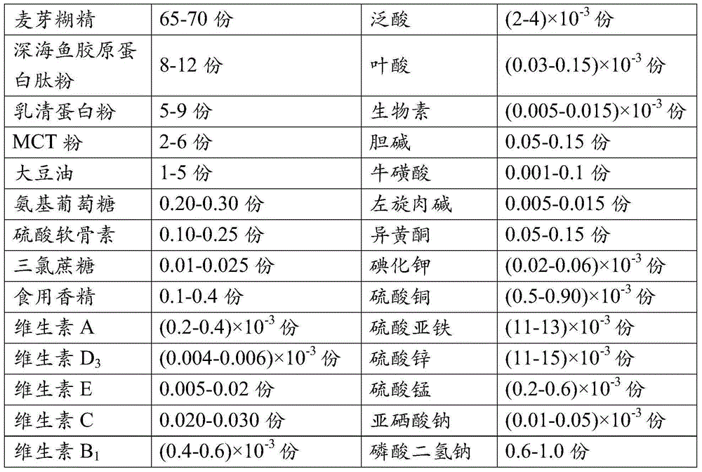 Osteoporosis patient full nutrition formula food and preparation method thereof