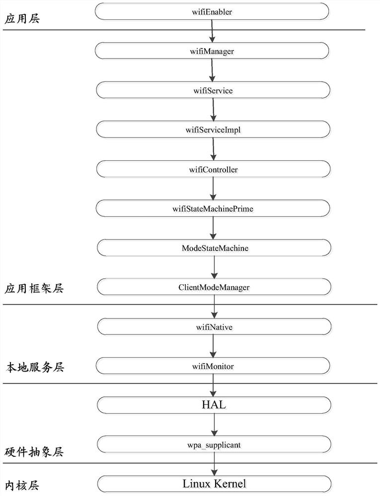 Network state indication method in cloud application, operating system, device and storage medium