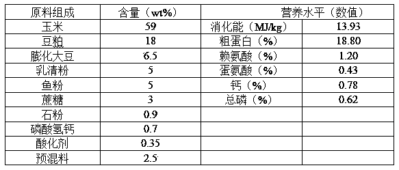 Compound Chinese herbal feed additive for preventing diarrhea, promoting growth and enhancing immunity of weaned piglets and preparation method thereof