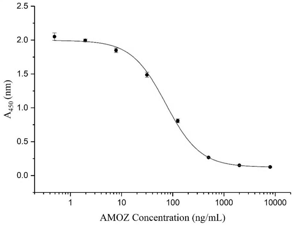 A single-chain antibody that directly recognizes 3-amino-5-morpholinomethyl-2-oxazolidinone and its preparation method and application