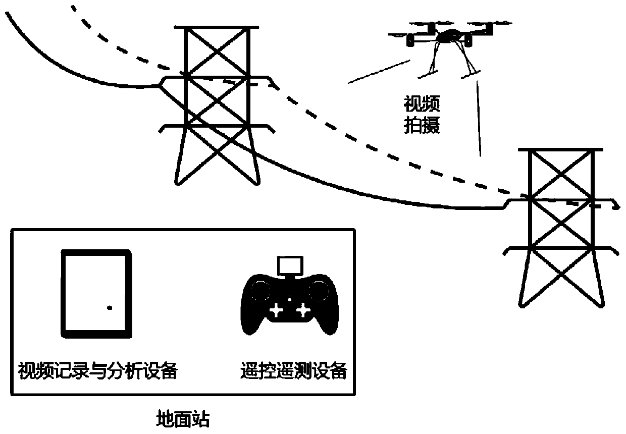 An intelligent and autonomous flight inspection system and method for overhead high-voltage lines along the conductor