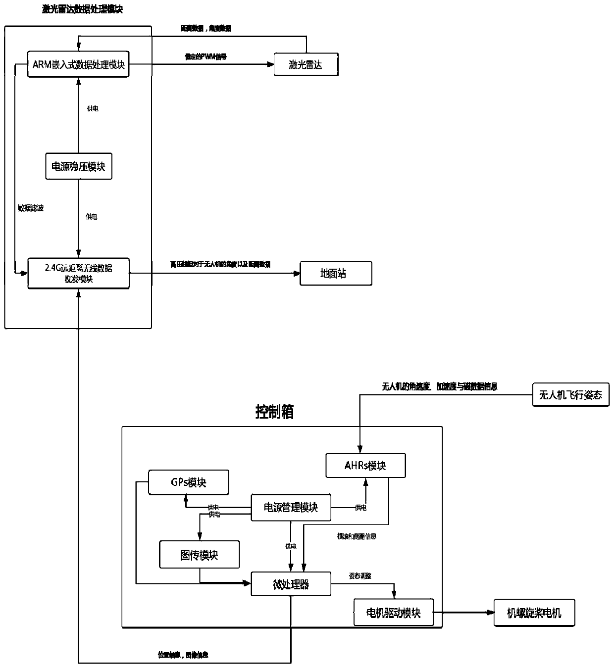 An intelligent and autonomous flight inspection system and method for overhead high-voltage lines along the conductor