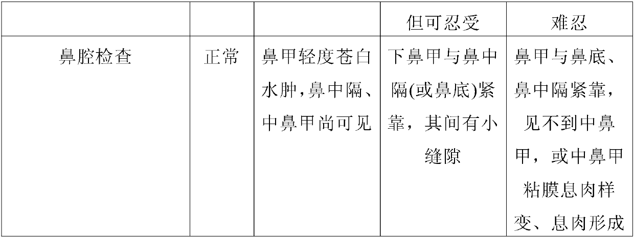 Traditional Chinese medicine composition for treating allergic rhinitis as well as preparation and application thereof