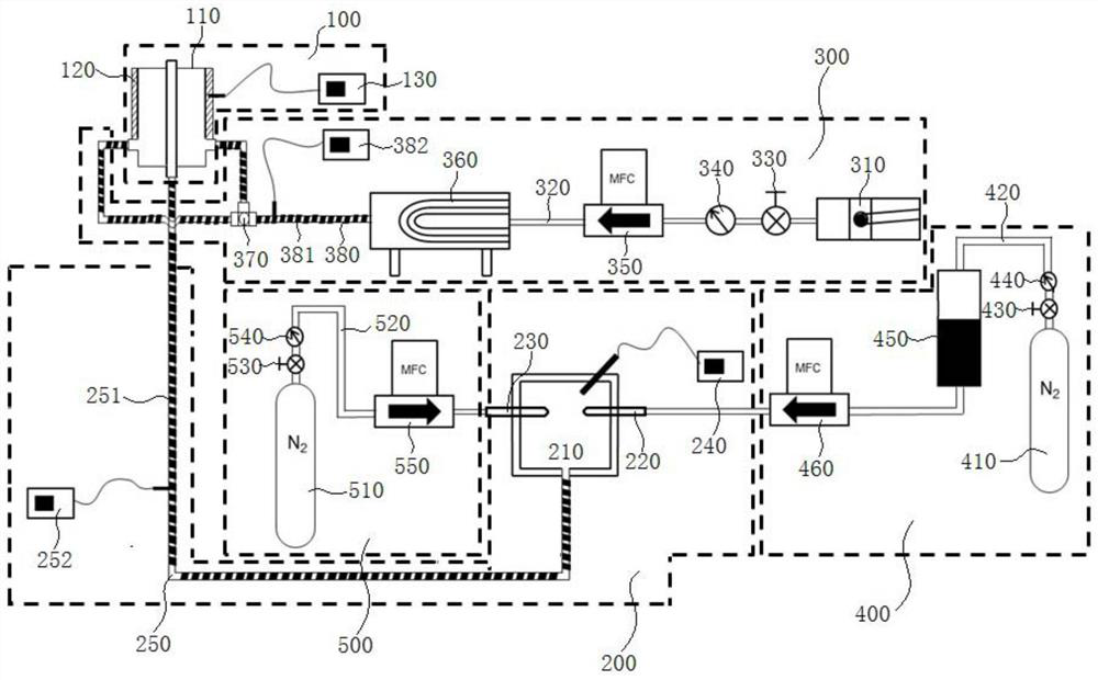 Liquid combustion system and combustion method capable of obtaining high-stability flame based on high precision control