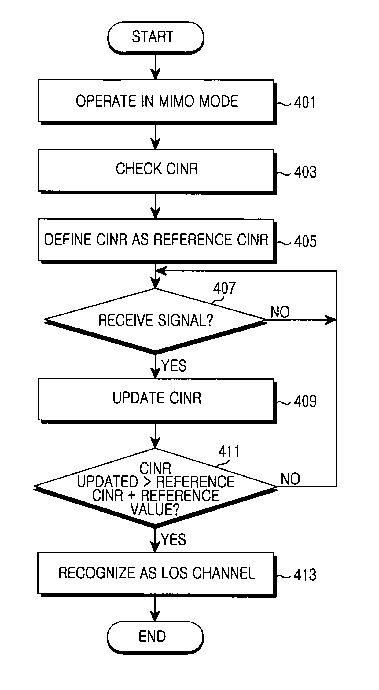 Apparatus and method for changing communication mode in multi-antenna system considering channel environment