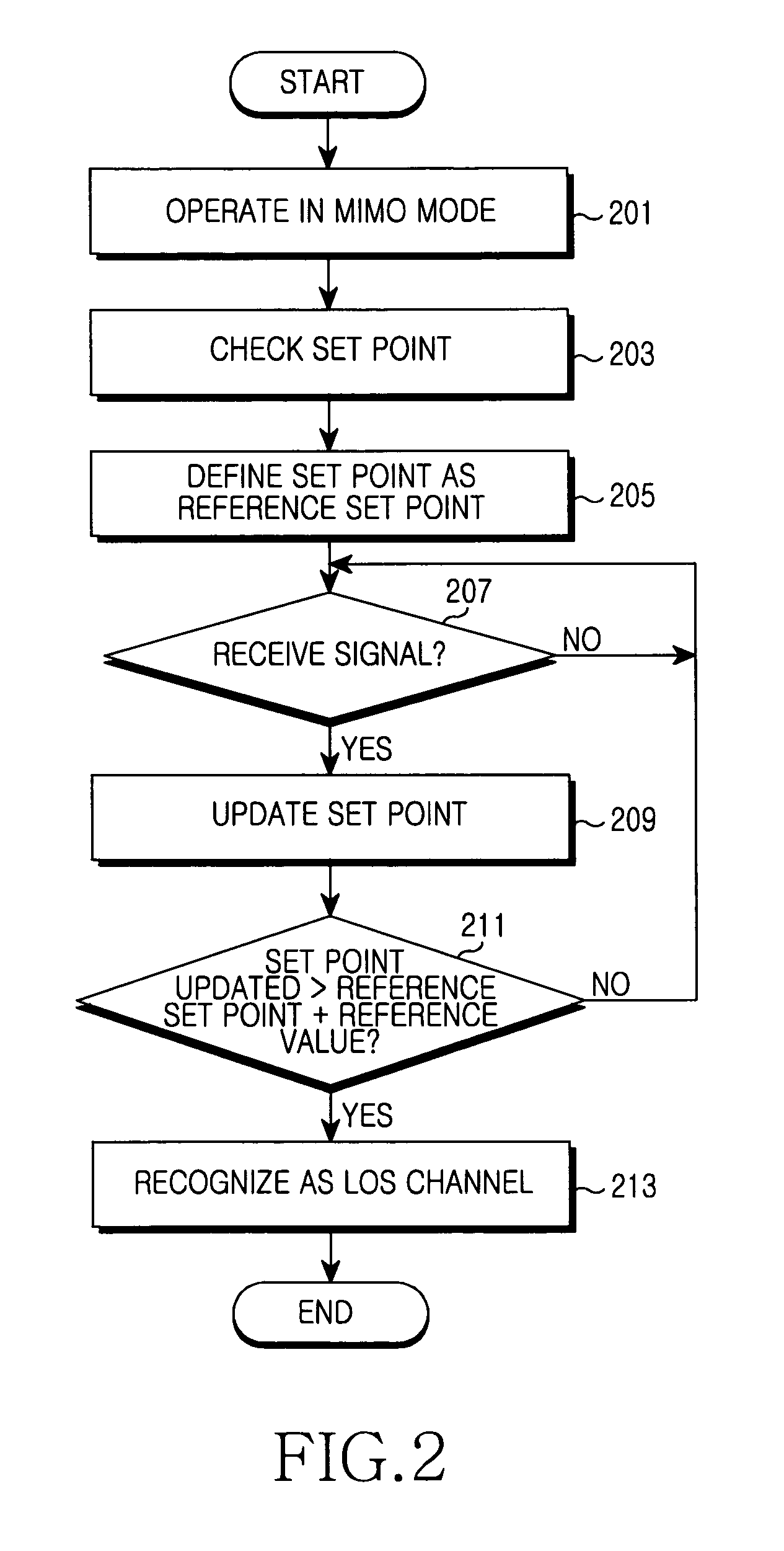 Apparatus and method for changing communication mode in multi-antenna system considering channel environment