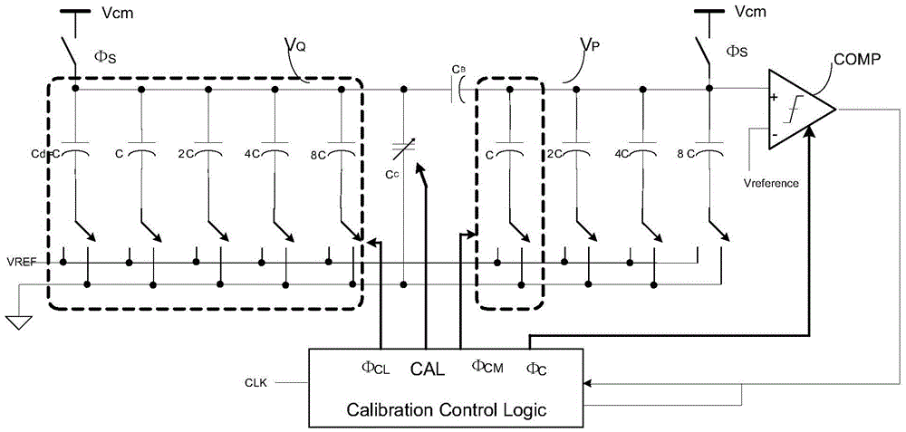 A Digital-to-Analog Converter with Segmented Capacitor Array Structure