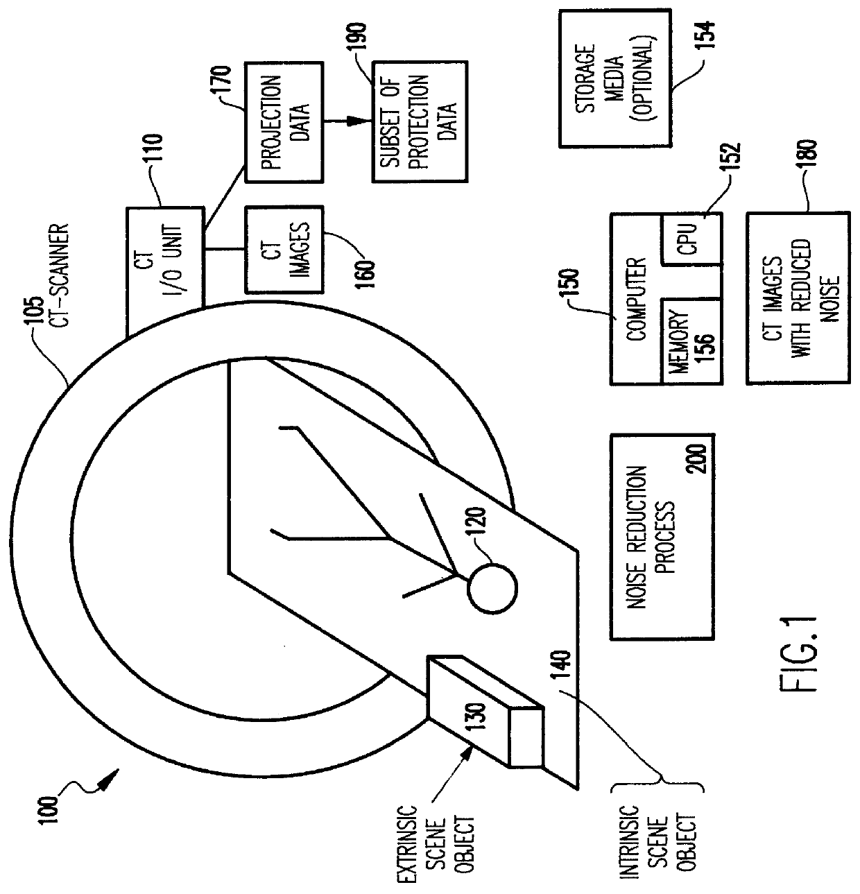 System and method for improving the quality of images produced by CT scanners operating on low power