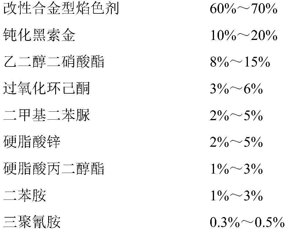 Alloy type golden cold firework composition and preparation method thereof