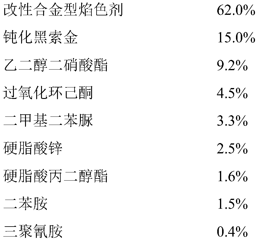 Alloy type golden cold firework composition and preparation method thereof