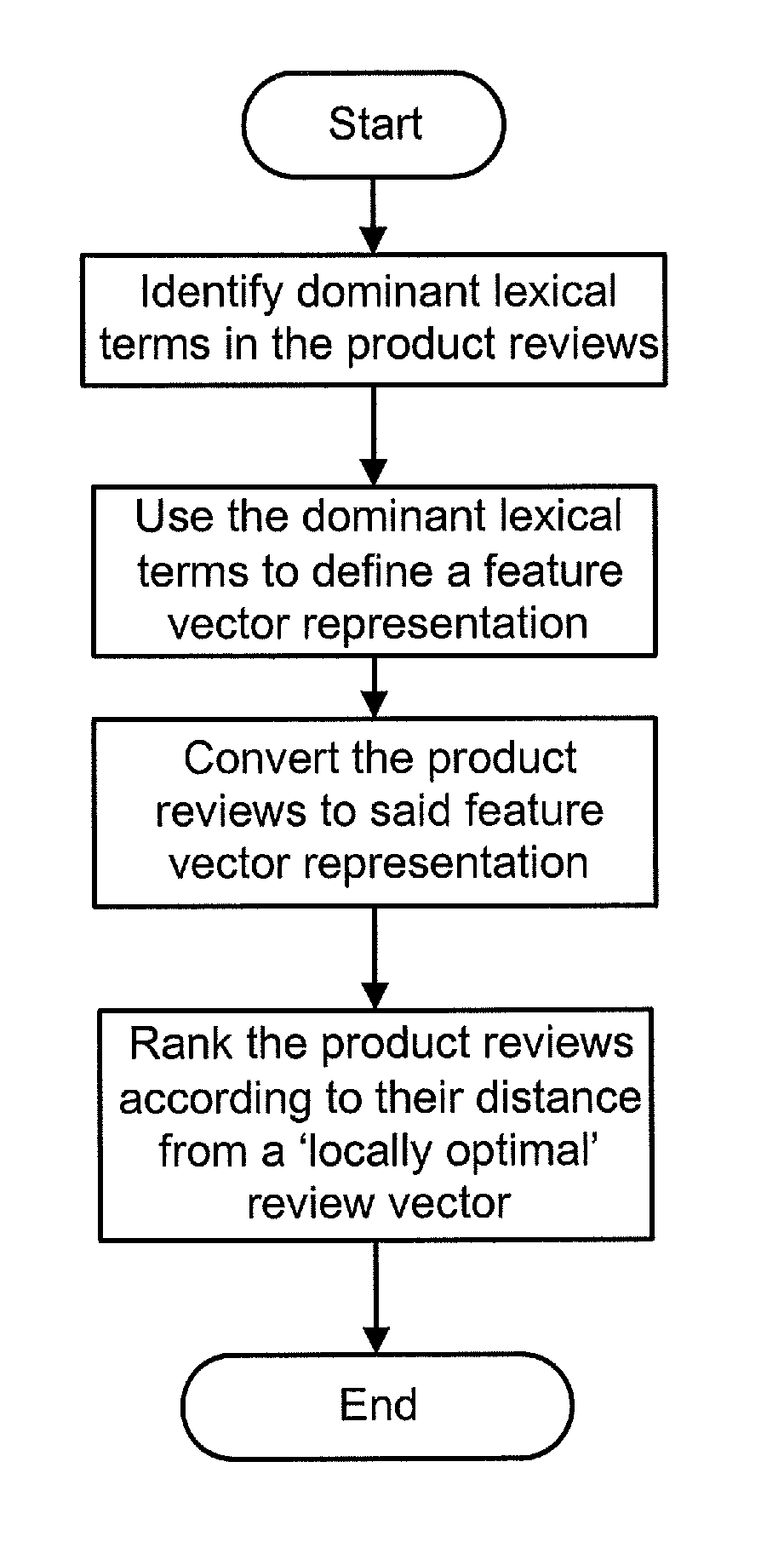 Method and system for automatically ranking product reviews according to review helpfulness