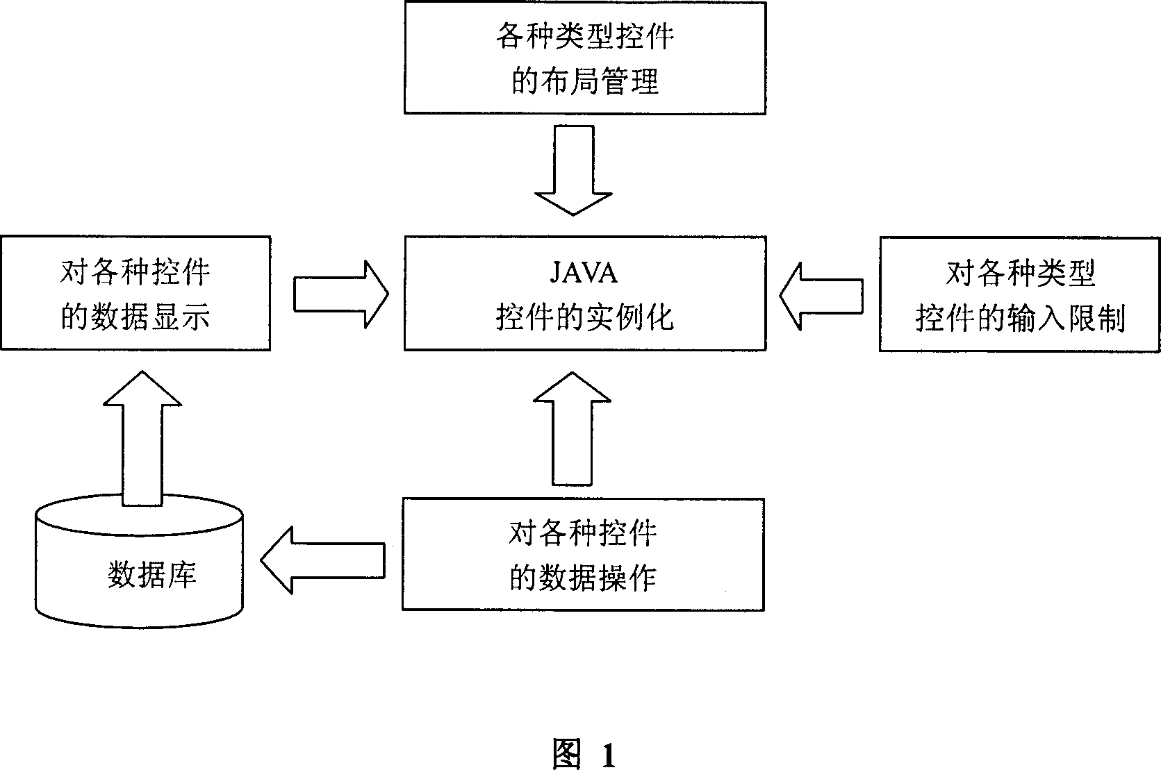 Automatic generatnig method for configuration interface of telecommunicating apparatus