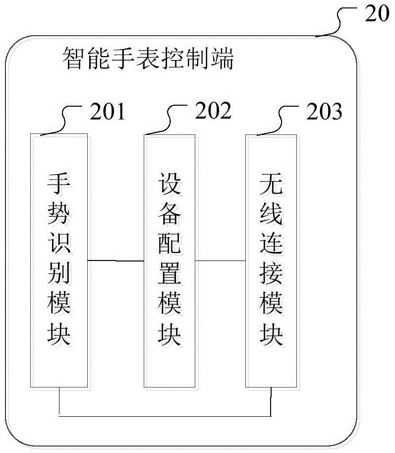 Wearable device and control method thereof, intelligent household server and control method thereof, and system