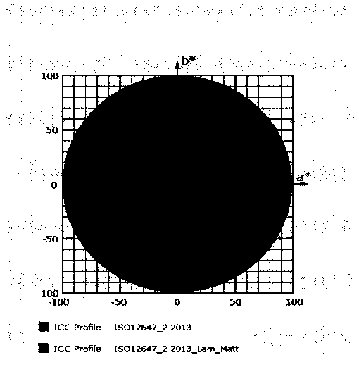 Method for improving processing effect of surface coated with paper matte lamination film
