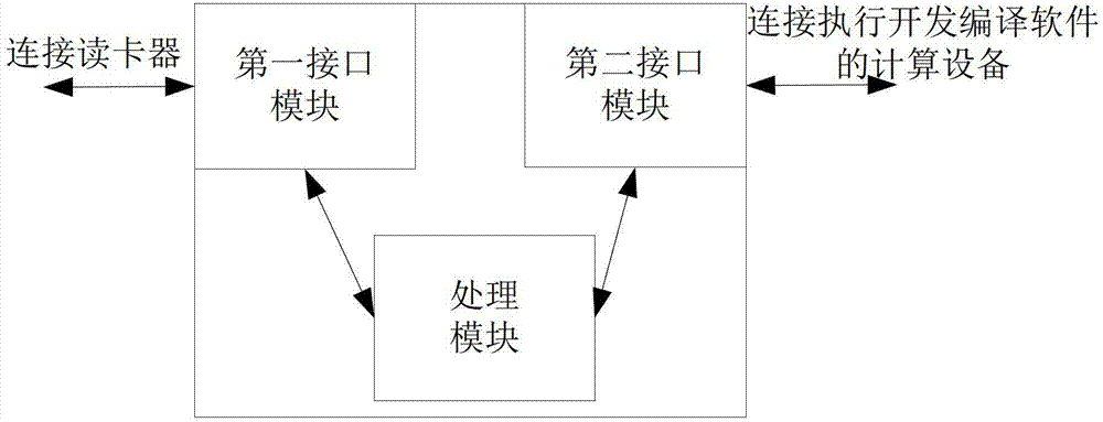 Intelligent card adaptor, intelligent card detection system and intelligent card detection method