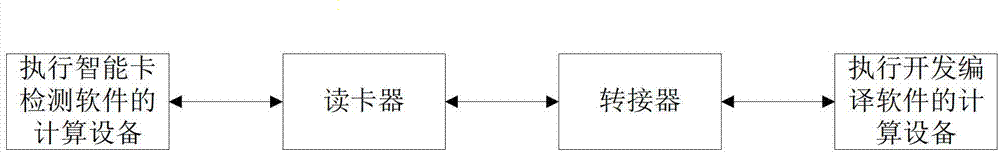 Intelligent card adaptor, intelligent card detection system and intelligent card detection method