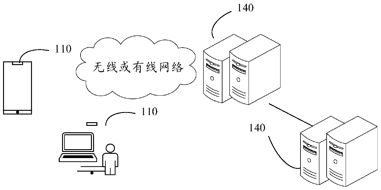 Text generation method and device, equipment and storage medium