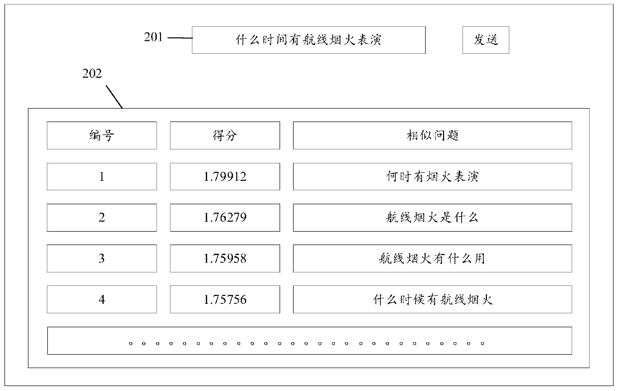 Text generation method and device, equipment and storage medium