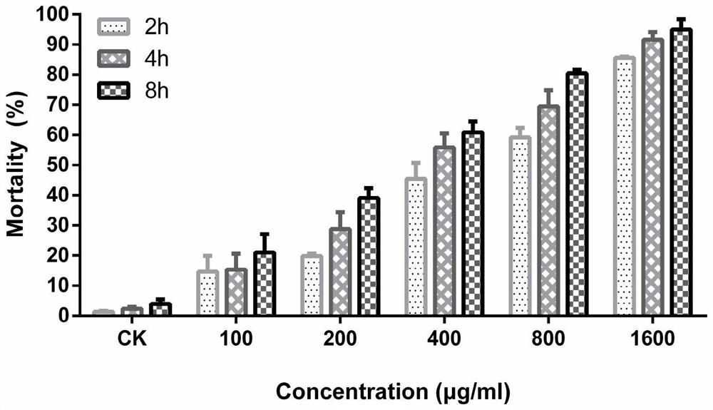 Pseudoringed leopard spider a family insecticidal gene and its encoded mature peptide and its application