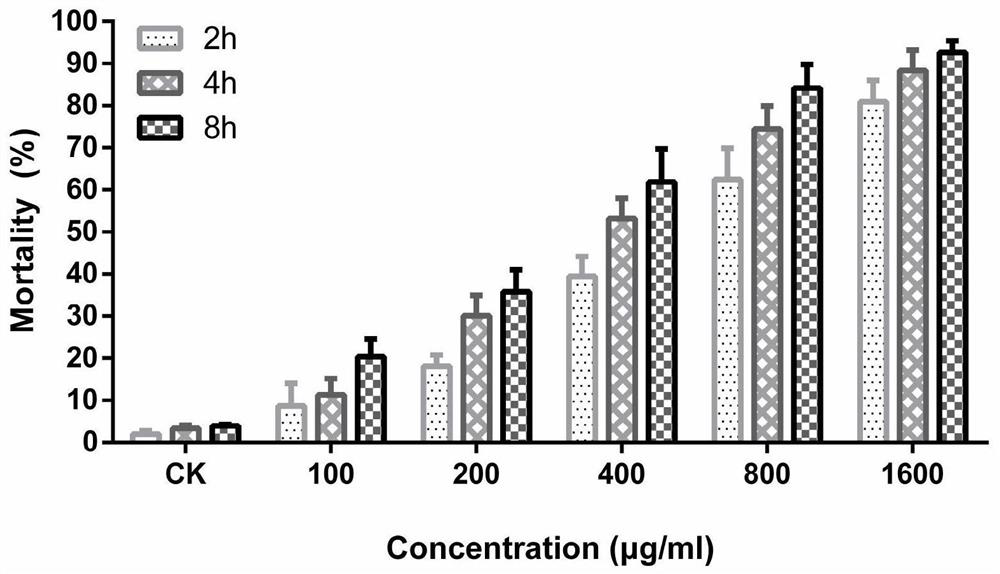 Pseudoringed leopard spider a family insecticidal gene and its encoded mature peptide and its application