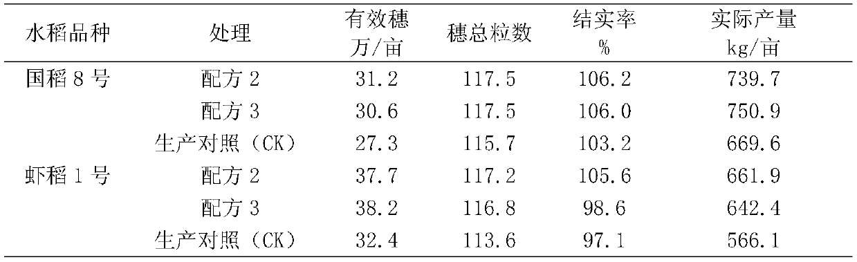 Particles special for fertilization and feeding integrated rice field shrimp culturing and preparation method and application method thereof