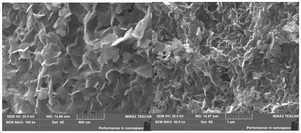 A kind of diselenide/layered double metal hydroxide composite water electrolysis catalytic material and its preparation method and application