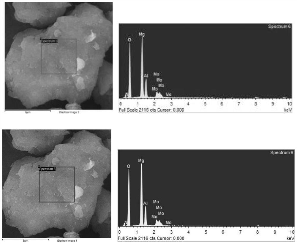 A kind of diselenide/layered double metal hydroxide composite water electrolysis catalytic material and its preparation method and application