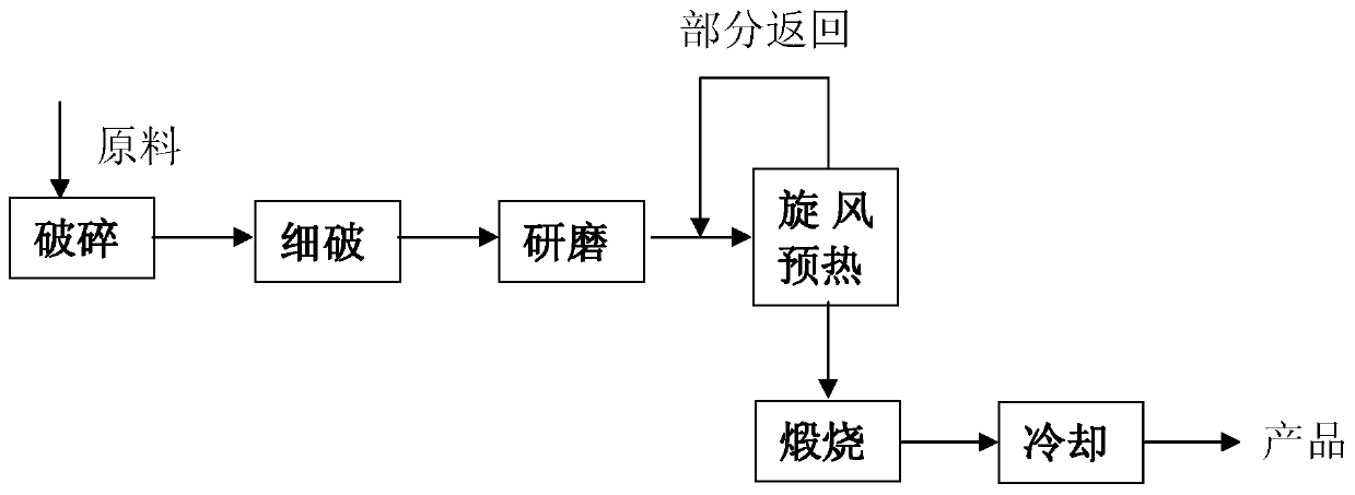 Production method of calcined kaolin for glass fibers