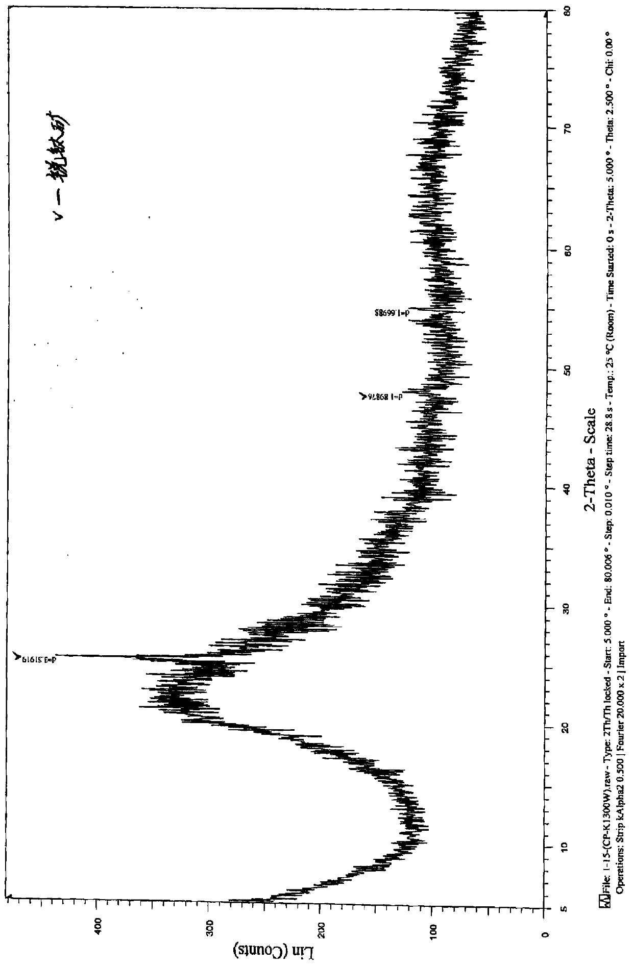 Production method of calcined kaolin for glass fibers