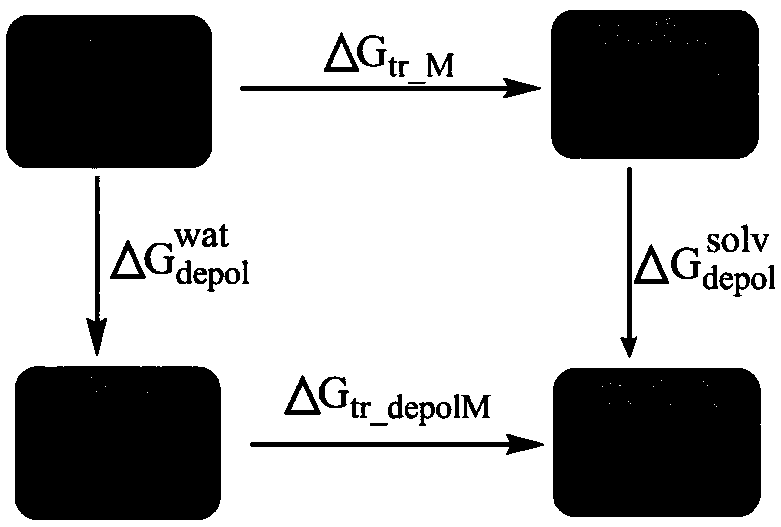 Method of calculating distributing constant of compound in water and any solvent