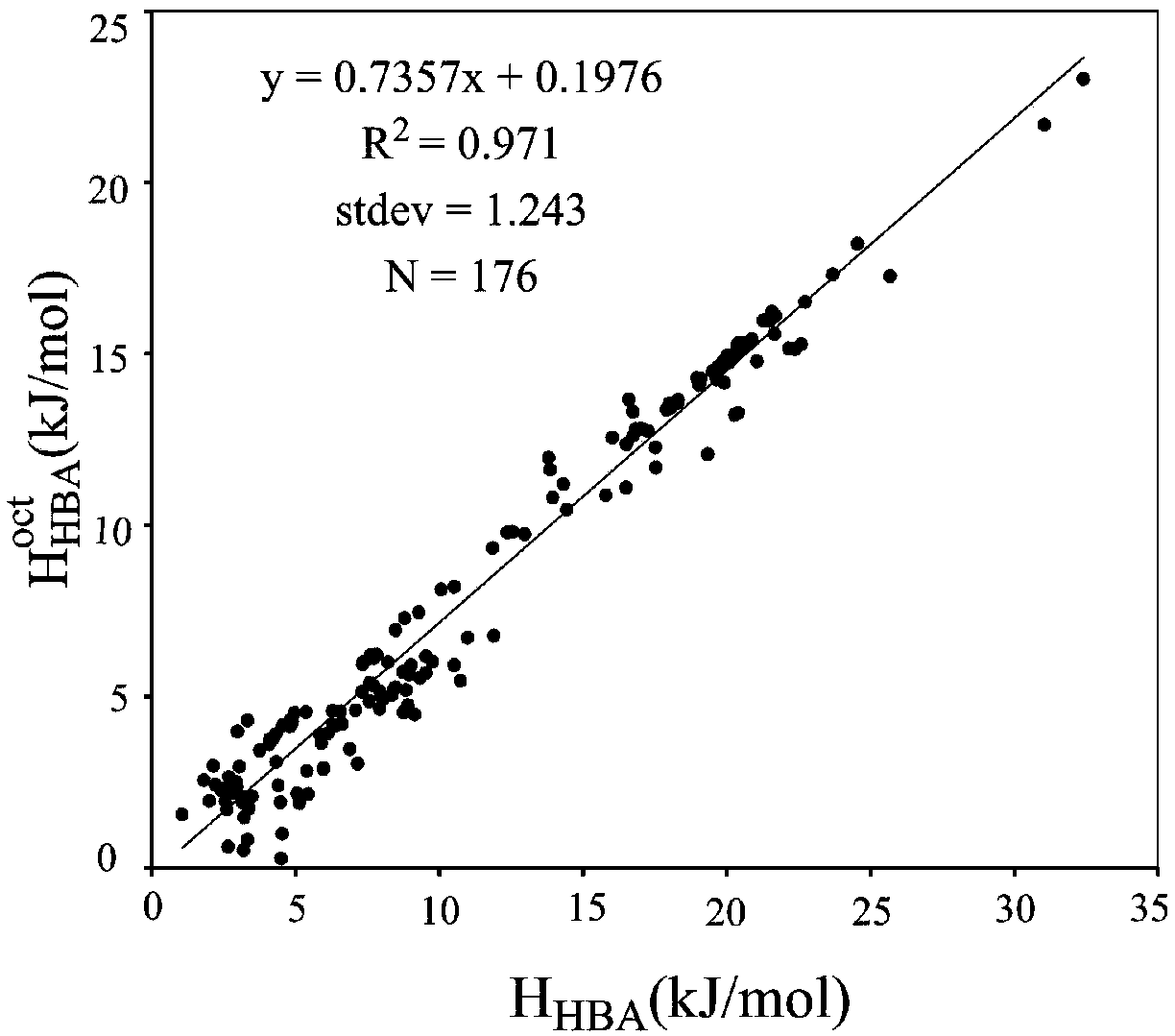 Method of calculating distributing constant of compound in water and any solvent