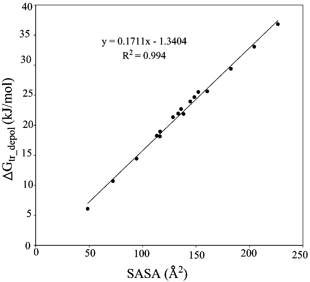 Method of calculating distributing constant of compound in water and any solvent