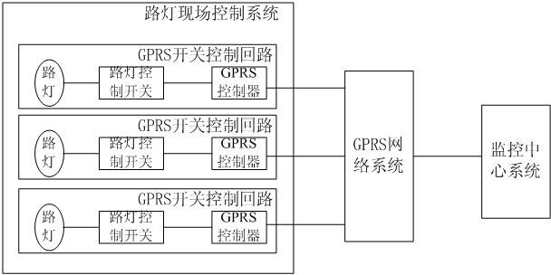 Street lamp control system constructed based on GPRS (General Packet Radio Service) wireless network