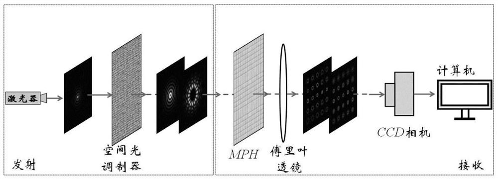 Self-recovery OAM mode communication system based on composite phase hologram