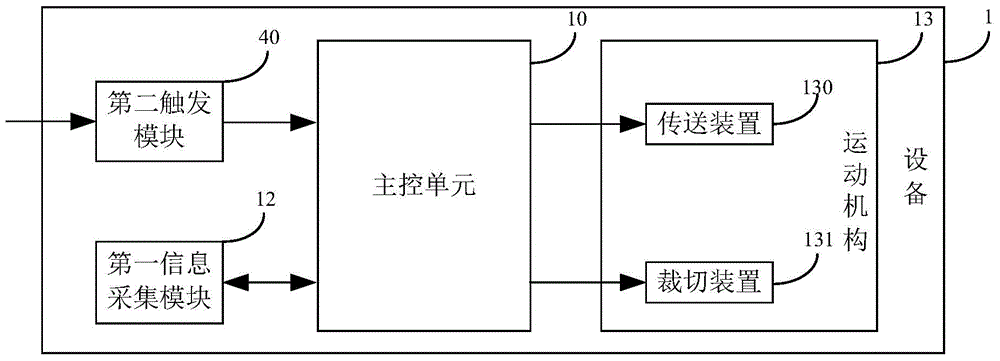 Self-service in-house transaction medium assembly acquiring equipment and system