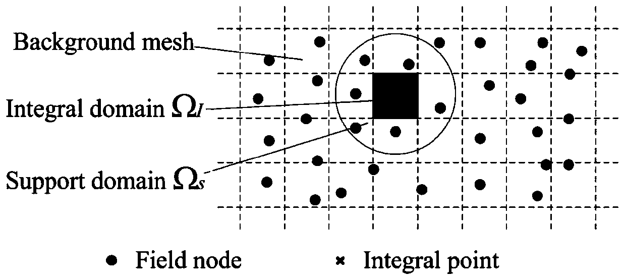 Optimization algorithm for solving seepage free surface based on radial base point interpolation method
