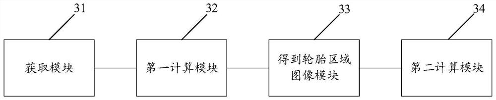 Tire grounding area measuring method and device based on image feature extraction