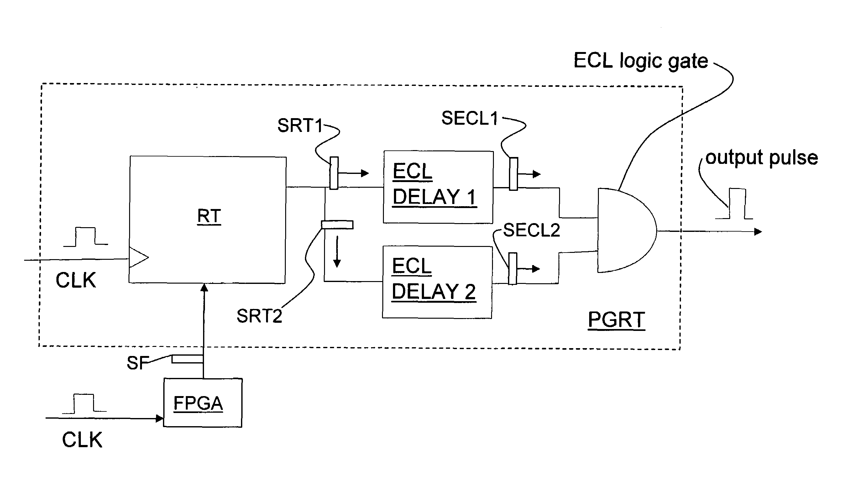 Timing error reduction in QKD systems