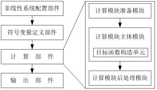 Harmonic balance method device of single-degree-of-freedom system