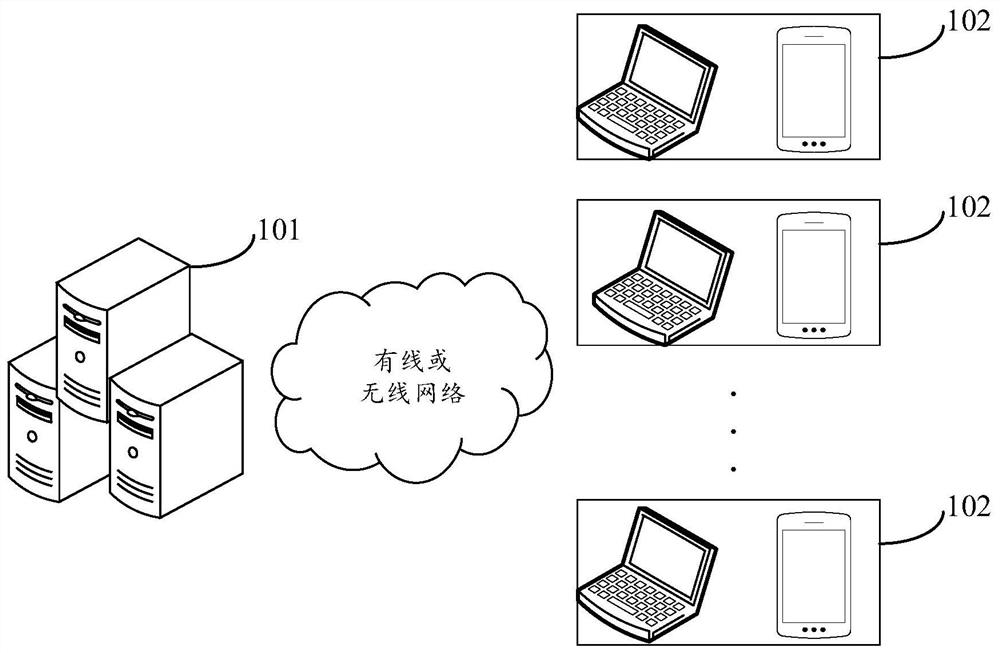 Short message sending method and device, server and computer readable storage medium