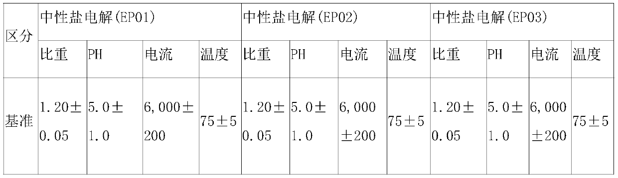 Preparation method of heat-resistant stainless steel