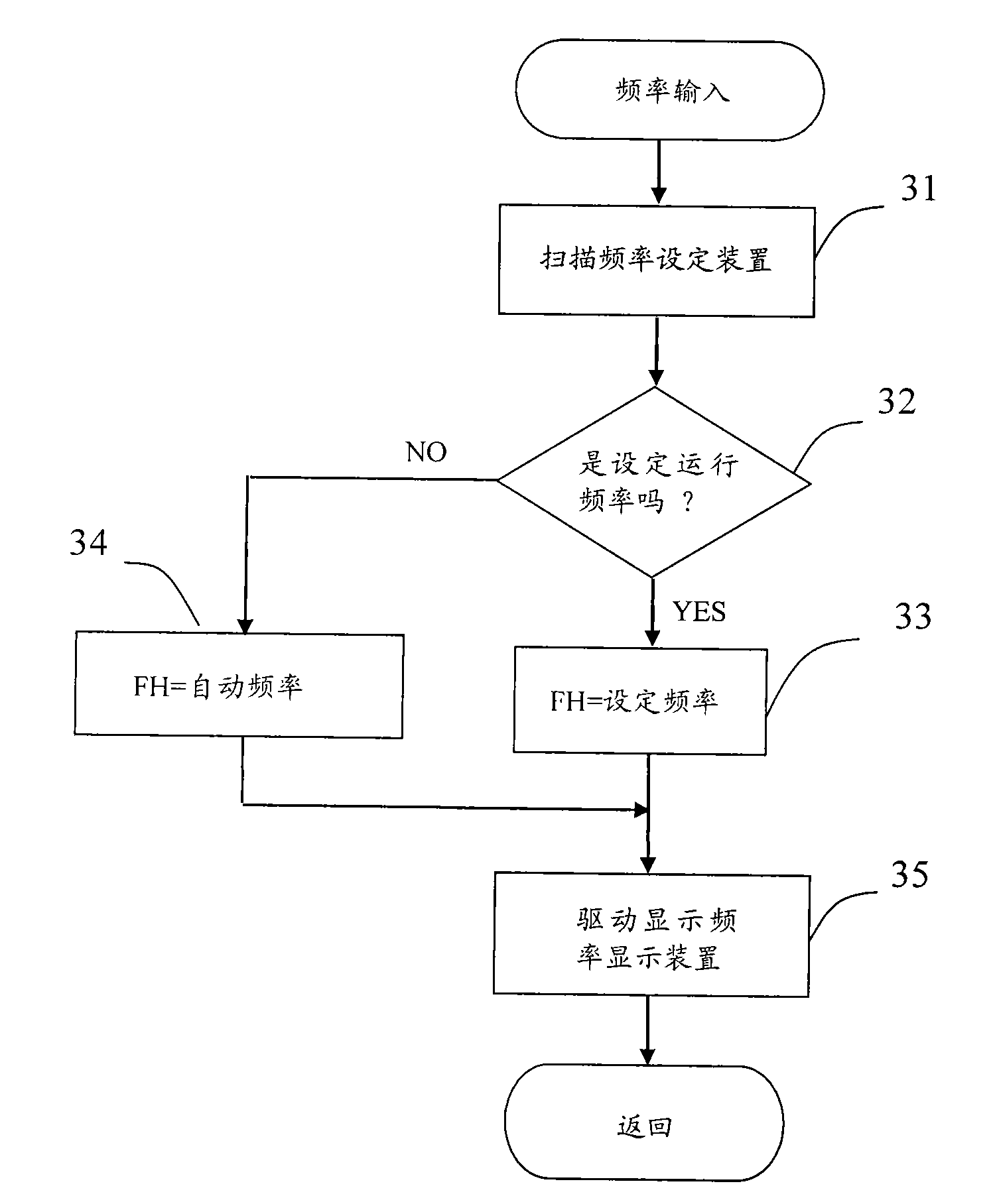 Variable frequency air conditioner and frequency control method thereof