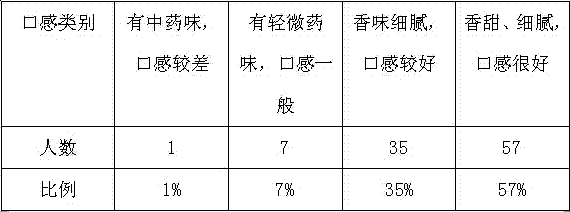 Preparation method of rhizoma polygonati Chinese chestnut chips