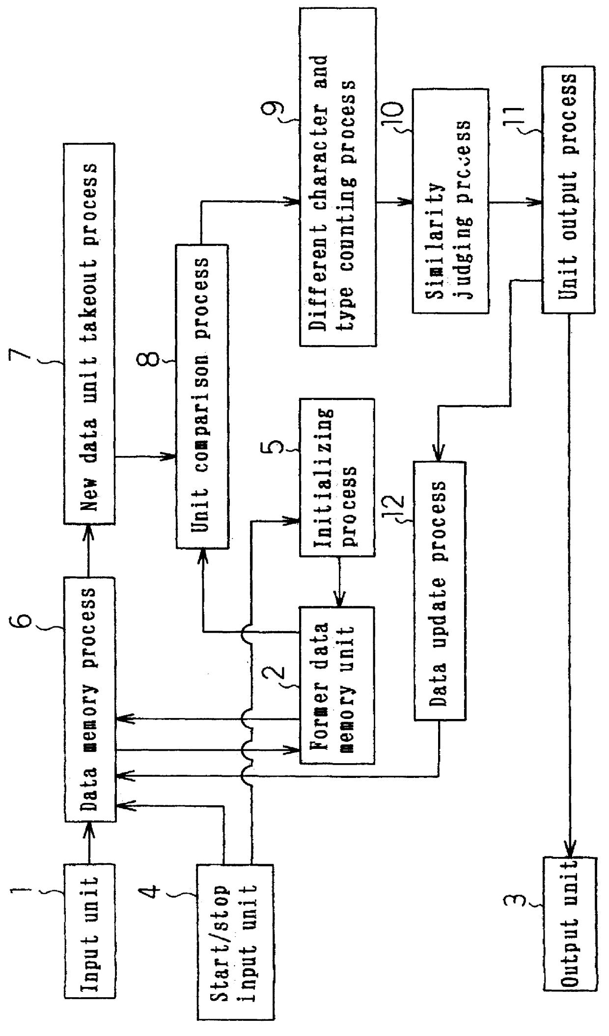 Similar change information takeout method, similar change information takeout apparatus, and teletext receiver