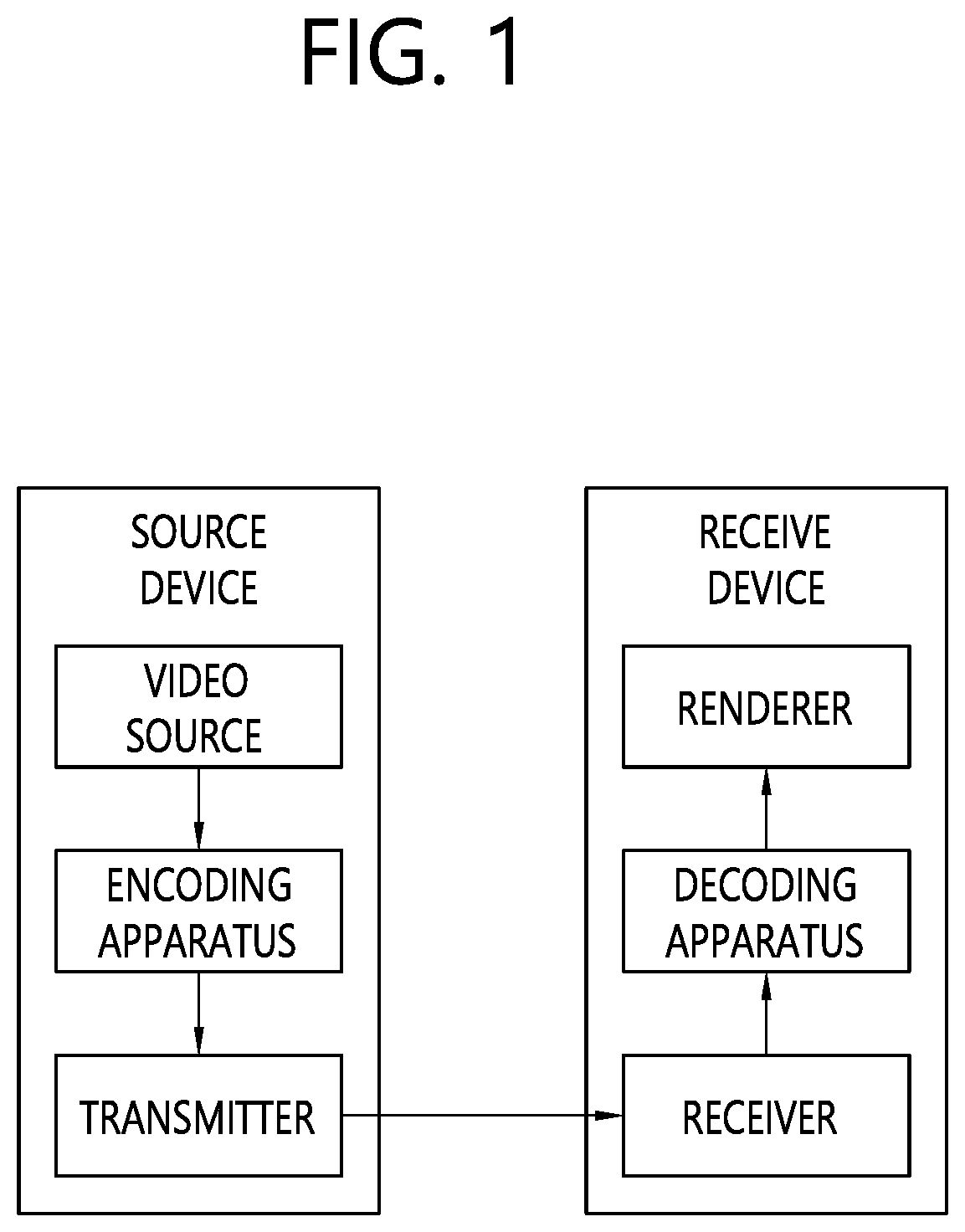 Image coding method and device using transform skip flag