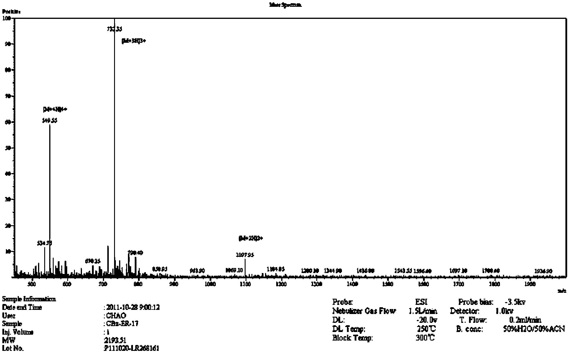 Nano particle carrier having tumor and tumor-associated macrophage targeting multiple functions and preparation thereof