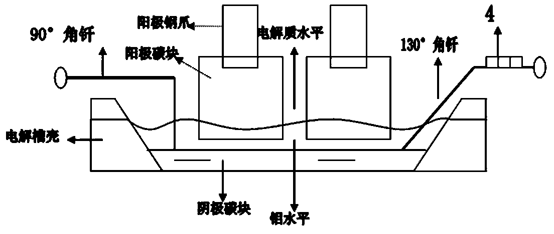 Tool for measuring electrolyte level and aluminum liquid level in aluminum electrolysis cell