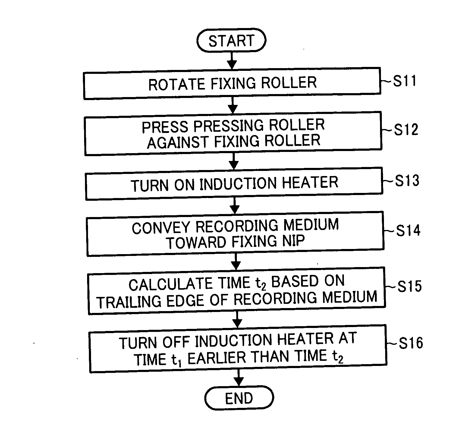 Fixing Device, Image Forming Apparatus Incorporating Same, And Method For Fixing Toner Image On Recording Medium